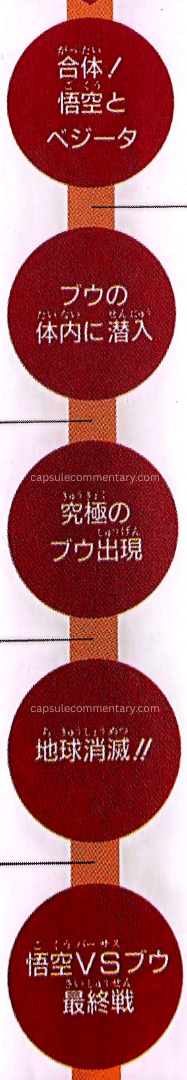Dragon Ball: Chōzenshū 2 page 346