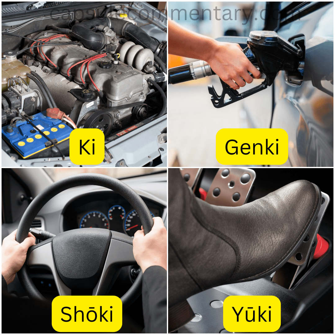 An analogy of ki using a car to demonstrate how it works.