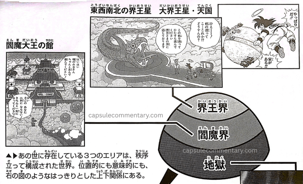 Dragon Ball: Chōzenshū 4 page 34. "The Structure of the World. The three areas that exist in the afterlife form an orderly, structured world. Both in terms of position and meaning, they have a clear hierarchical relationship, as shown in the diagram on the right. Realm of the Kaiō. Realm of Enma Daiō. Hell."