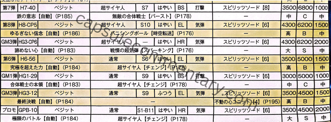 Dragon Ball Heroes: Ultimate Mission Official Game Guide page 170
