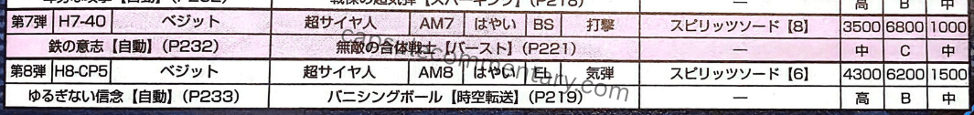 Dragon Ball Heroes: Ultimate Mission 2 Official Game Guide page 205