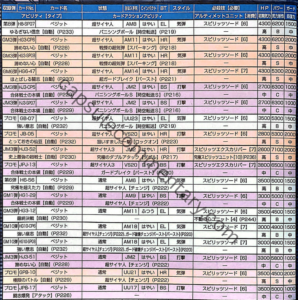 Dragon Ball Heroes: Ultimate Mission 2 Official Game Guide page 206