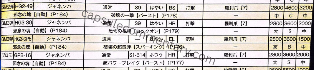 Dragon Ball Heroes: Ultimate Mission Official Game Guide page 147