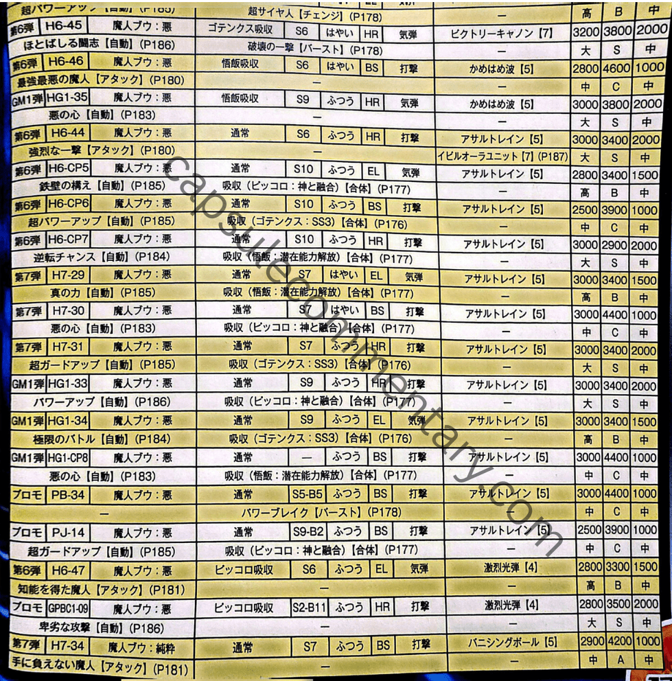 Dragon Ball Heroes: Ultimate Mission Official Game Guide page 171