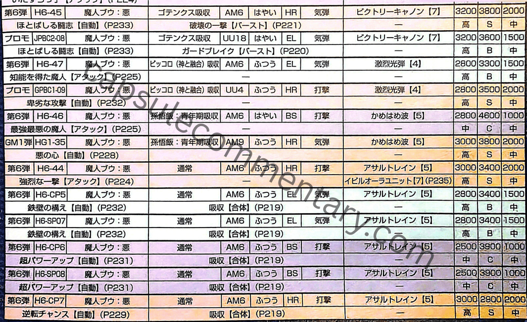 Dragon Ball Heroes: Ultimate Mission 2 Official Game Guide page 207