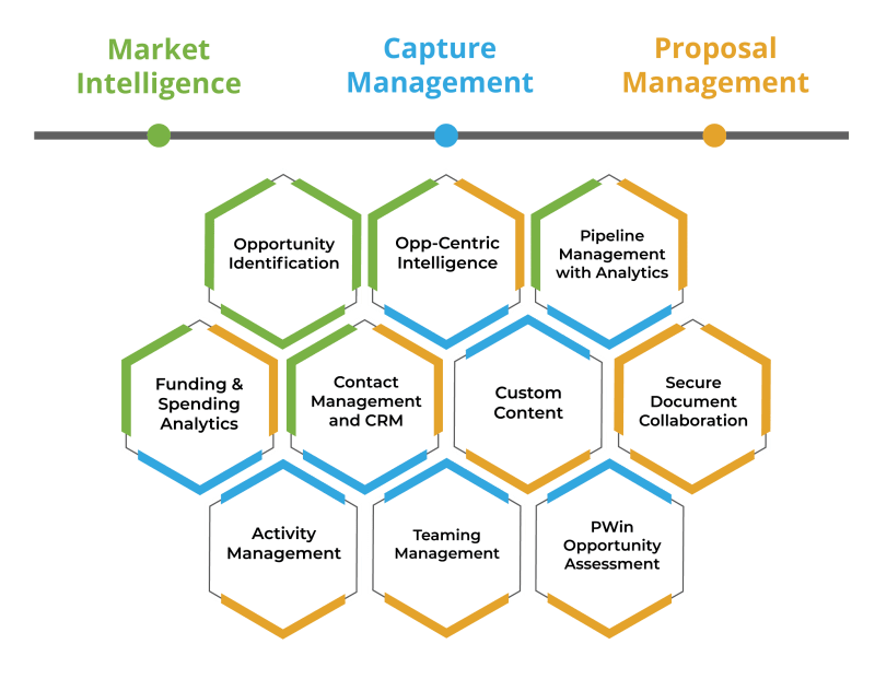 Luminary Consulting Group Capture Proposal And Pricing - Download Ultra HD Light Wallpaper | Desktop