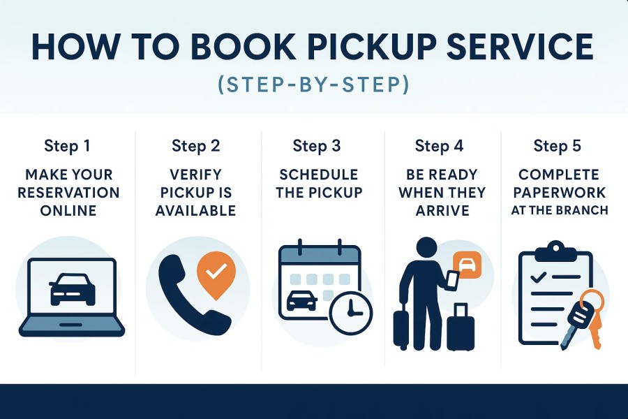 How to Book Pickup Service