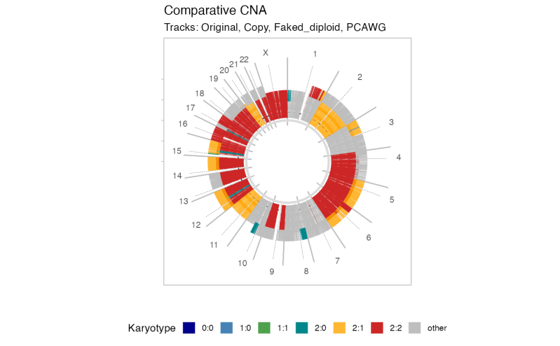 Plots Cnas From Multiple Samples Plot Multisample Cna Cnaqc - Ultra HD Abstract Images for Desktop