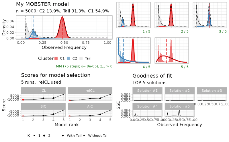 Github Caravagnalab Mobster Model Based Subclonal Deconvolution From - Colorful Wallpaper Collection - Desktop Quality