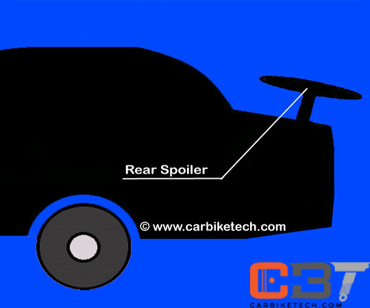 what is the function importance of rear spoiler - carbiketech on what are the benefits of a spoiler on a car