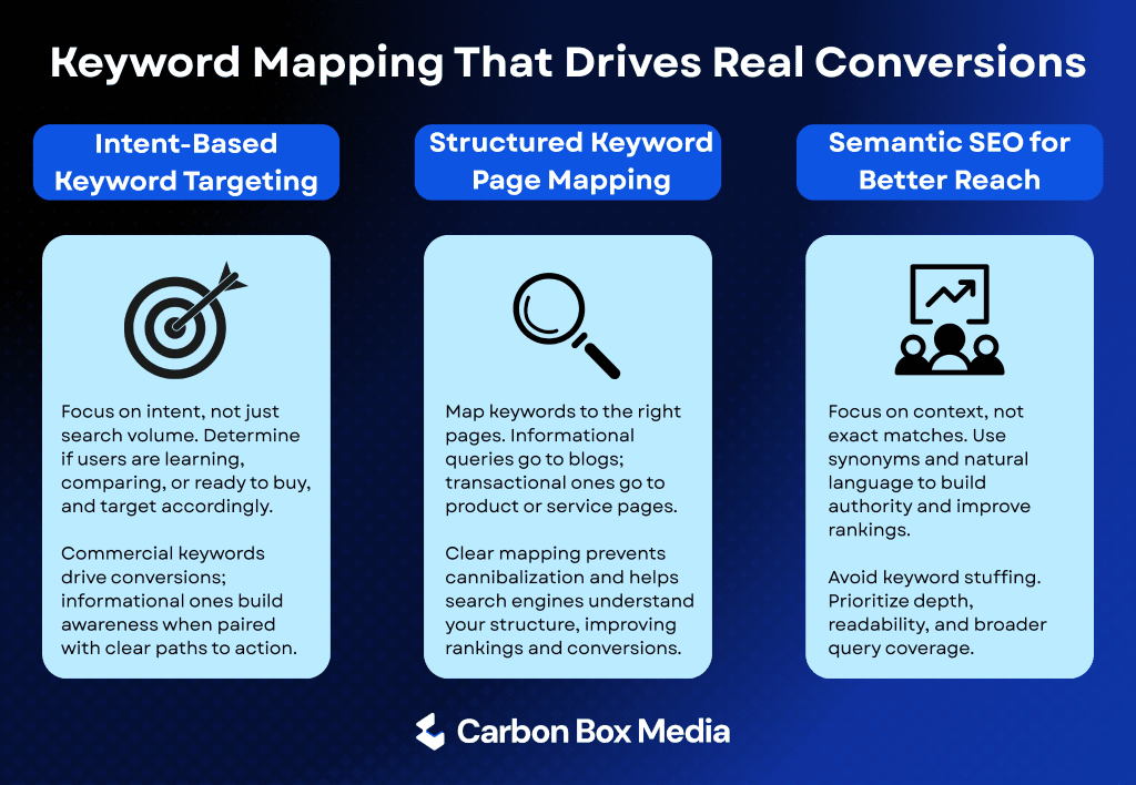 How On Page SEO Actually Works In 2026 Keyword Mapping 