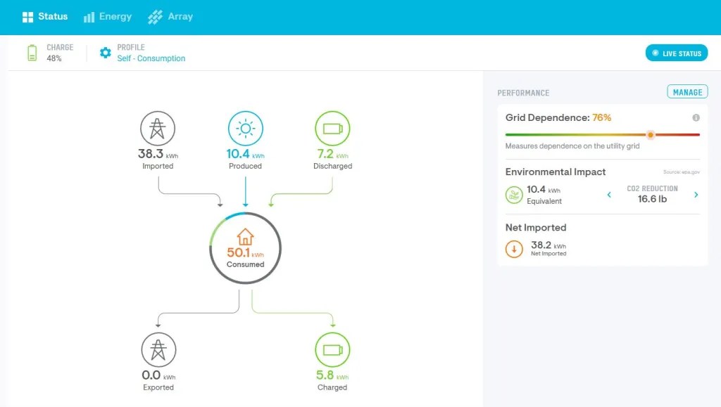 Real-Time App Monitoring