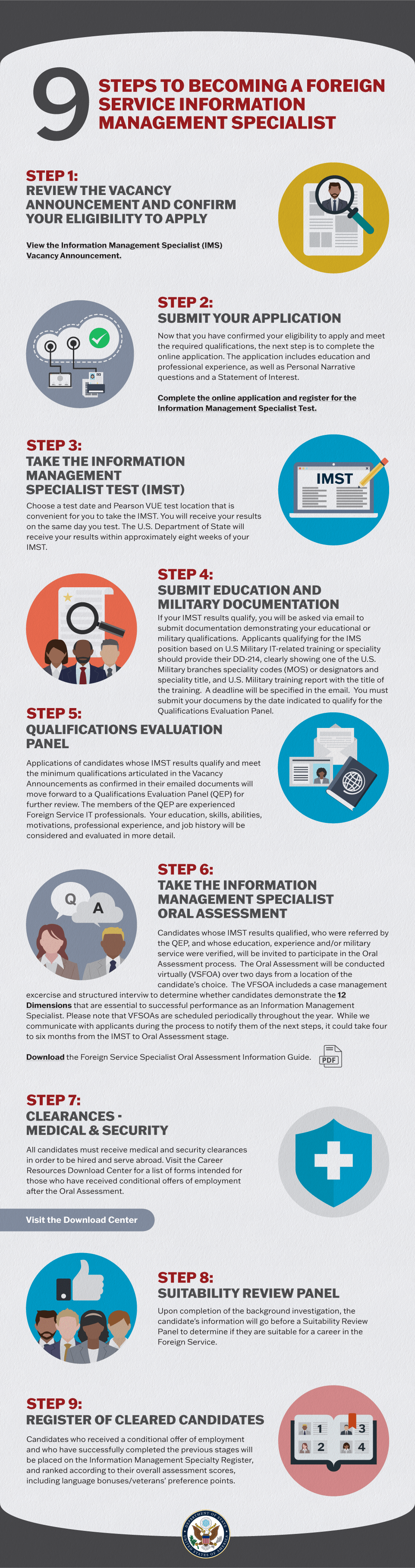 Sign, fax and printable from pc, ipad, tablet or mobile with pdffiller ✓ instantly. Ims Selection Process Careers