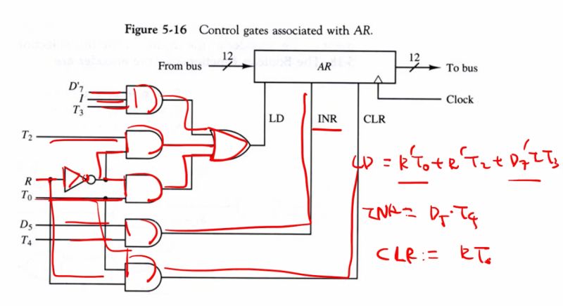 Programmabledevices 2 Pdf Computer Architecture Elementary - Ocean Patterns - Beautiful Retina Collection