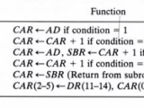 Micro Programmed Control Micro Instruction Format Symbols And Binary