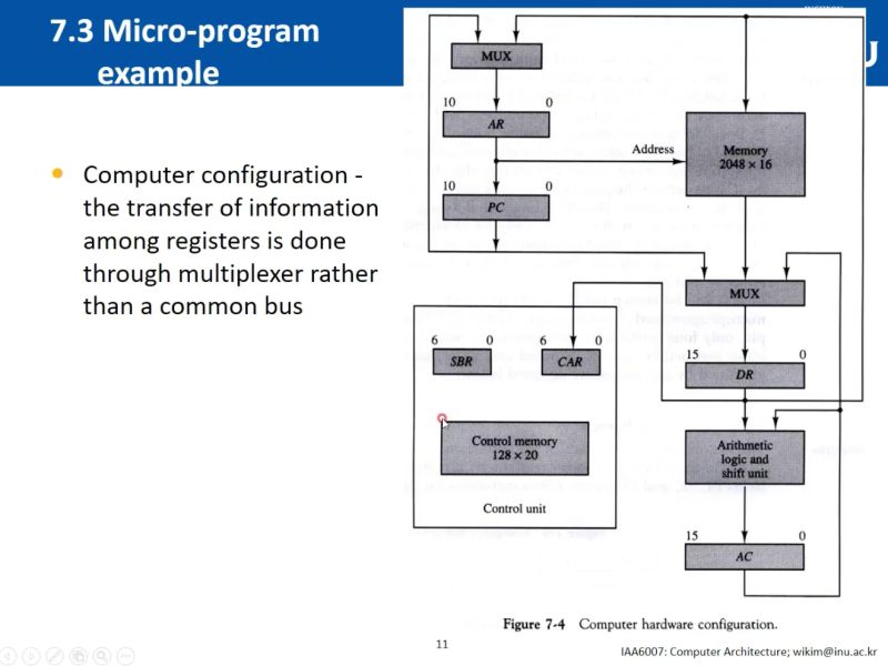 Solution Computer Organization And Architecture Micro Programmed - Download Elegant Geometric Image | Mobile
