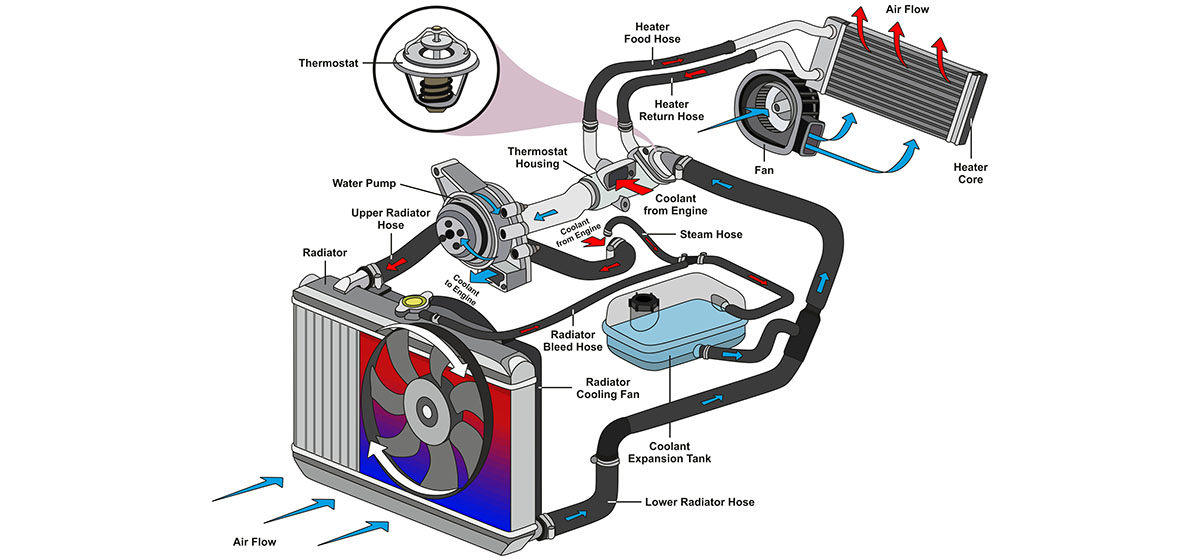 coolant leak fix cost diagnosing - car fix book on car leaking antifreeze cost