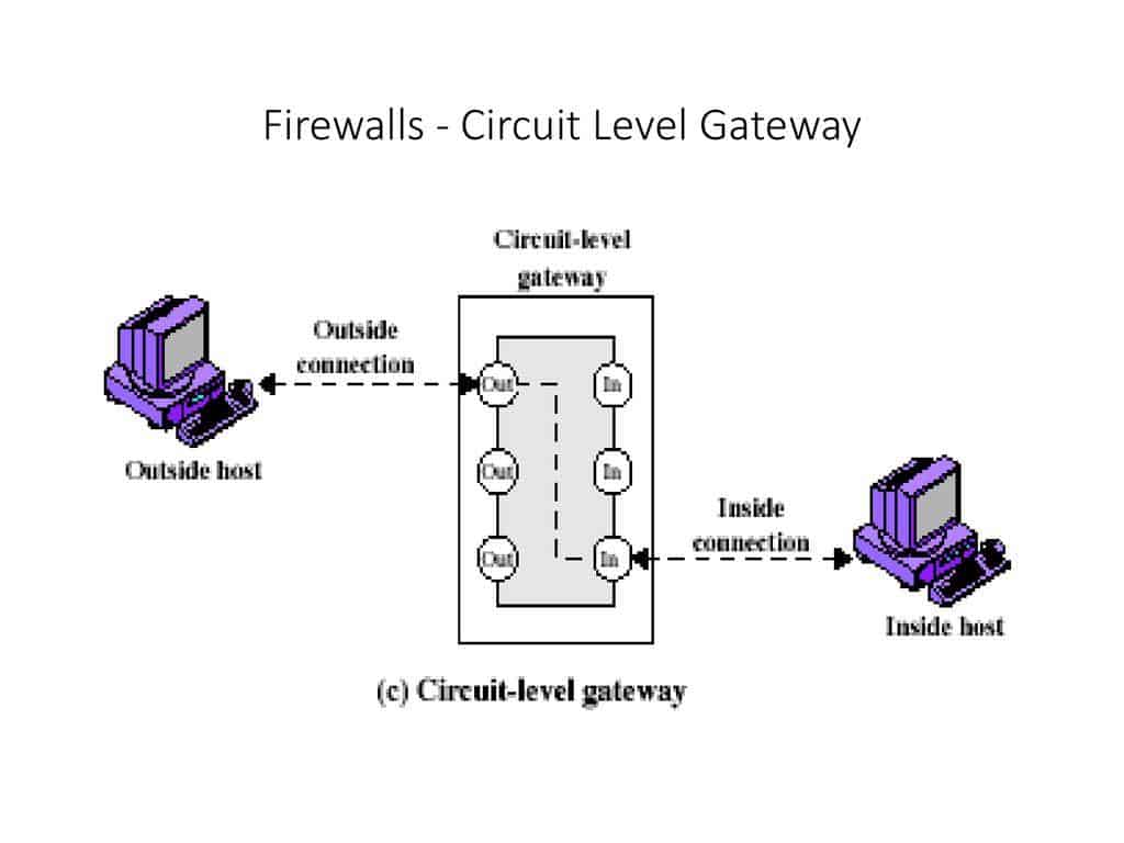 Proxy firewall · 2.1 enkripsi · 2.2 ids / ips · 2.3 topologi jaringan · 2.4 port scanning · 2.5 . 8 Jenis Firewall Yang Bisa Melindungi Jaringan Komputer
