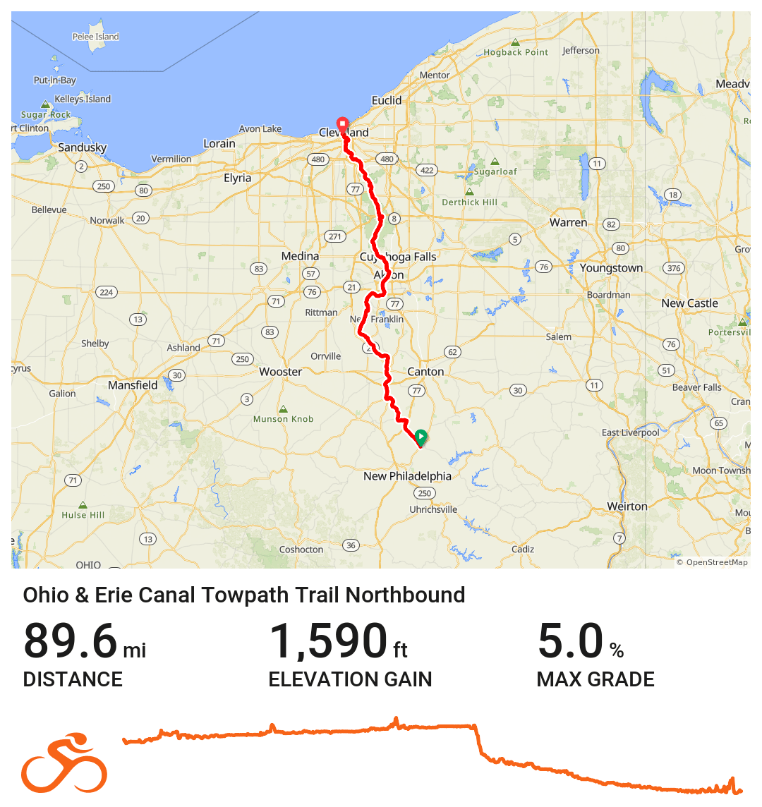 List Of Trailheads For The Ohio Erie Canal Towpath Trail Car Less Ohio 