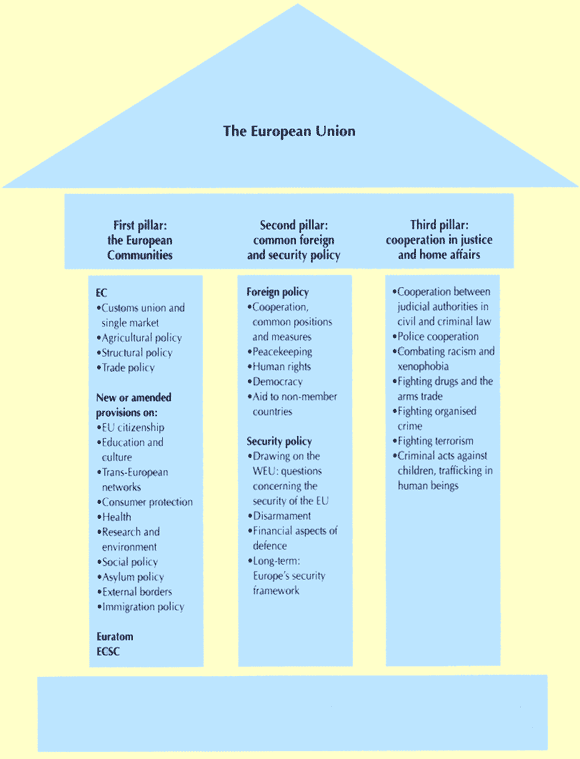 Extension Is The Eu A Federation Or A Confederation Eu