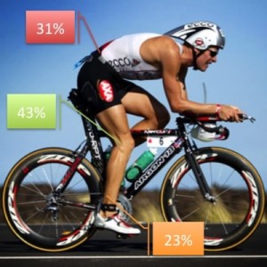 osteon triatlon lesiones frecuentes