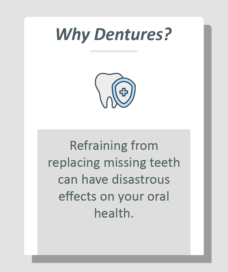 Denture care infographic: Refraining from replacing missing teeth can have disastrous effects on your oral health.