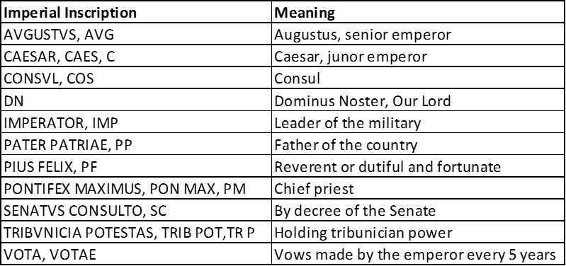 Roman coin inscriptions describing emperor