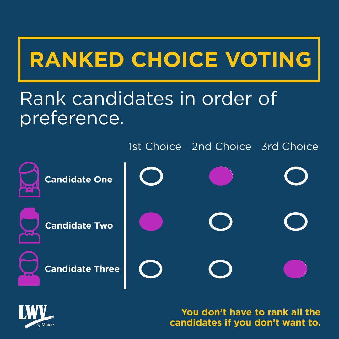 Rankedchoice voting gains steam Carolina Forward