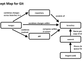 Xsharp Git