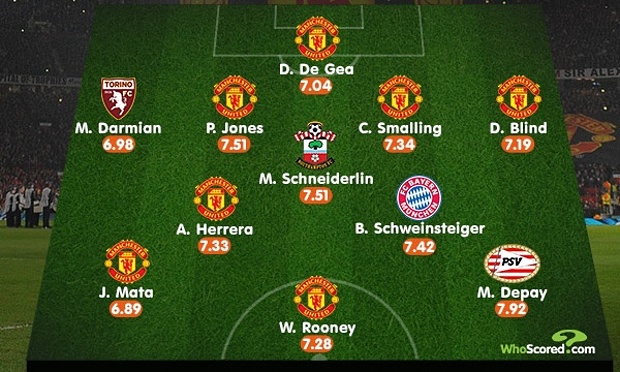 Кто играет в манчестер юнайтед: Kak Dolzhen Vyglyadet Startovyj Sostav Manchester Yunajted Avangard Manchester Yunajted