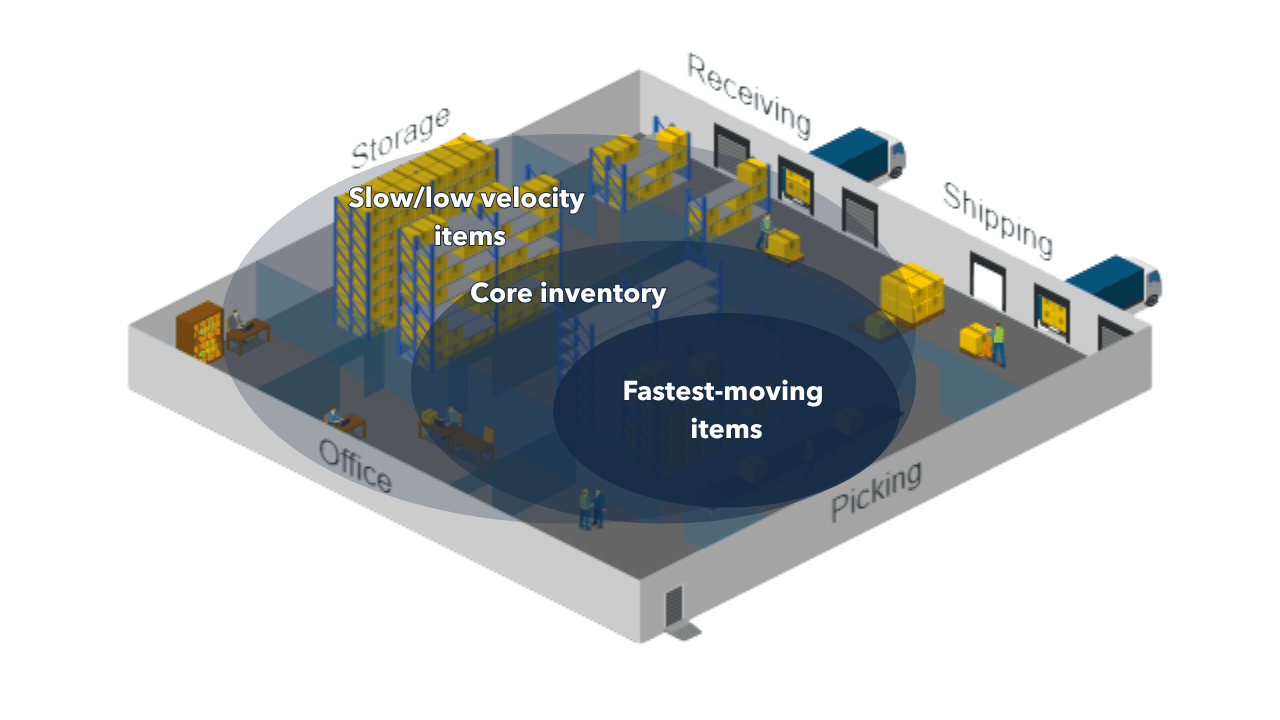 Optimizing Warehouse Pick And Pack Process Identifying And Eliminating - Ultra HD HD Light Patterns | Free Download