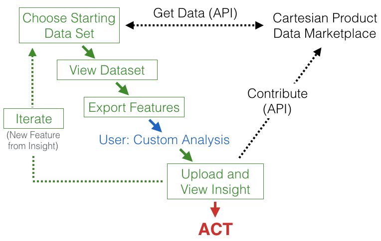 Cartesianproduct Github Io - Abstract Background Collection - HD Quality