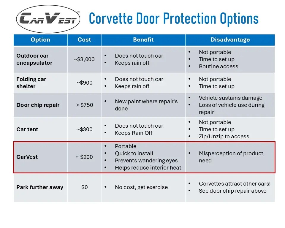 Corvette, Door Protection, CarVest