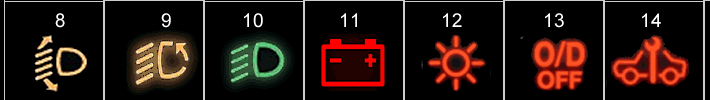 Bmw warning lights