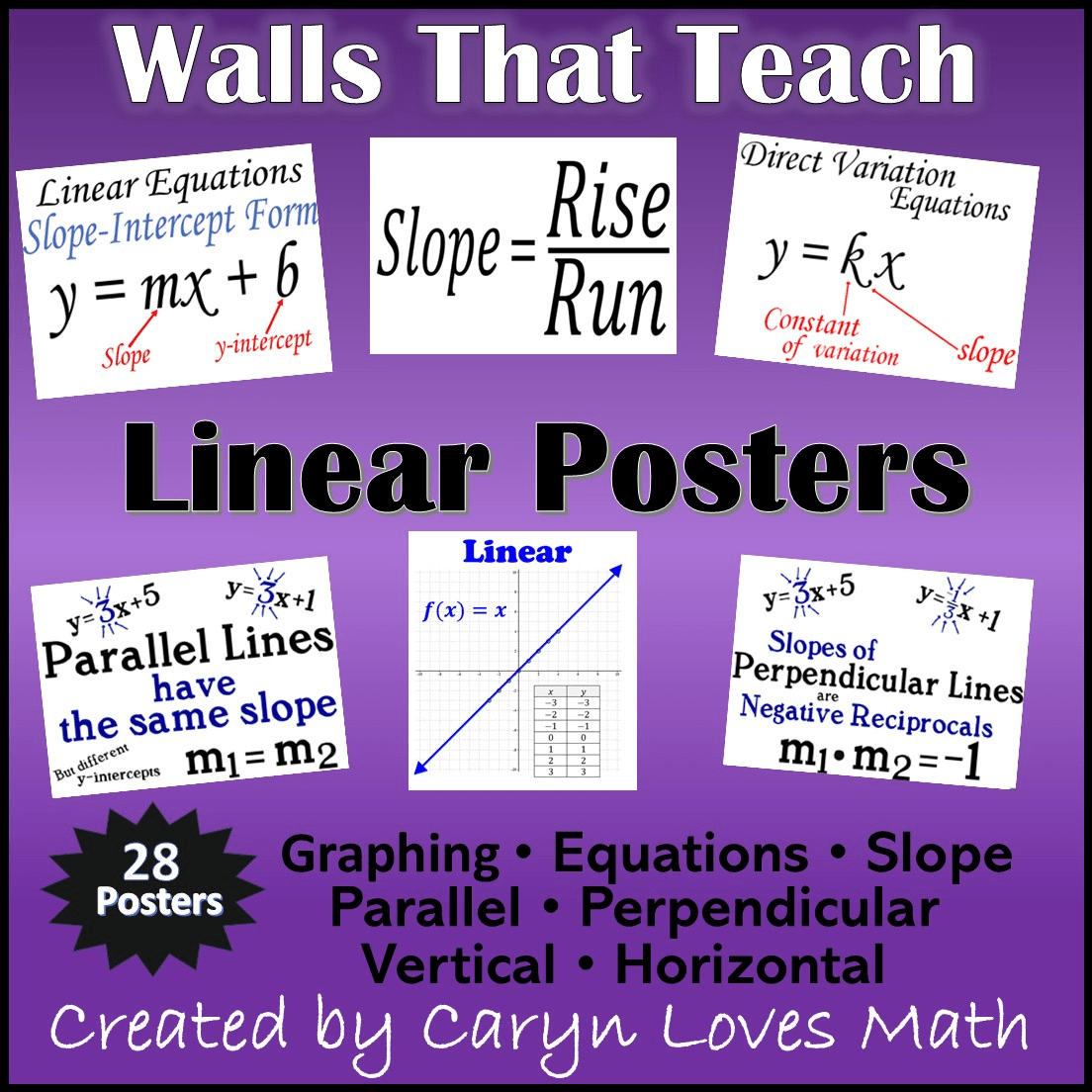 Linear Equations Posters — Slope, Graphing, Equation Forms, Algebra Word Wall