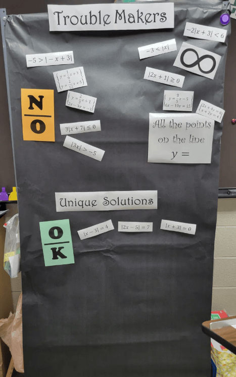 Classroom TroubleMakers wall sorting absolute value problems into NO and OK