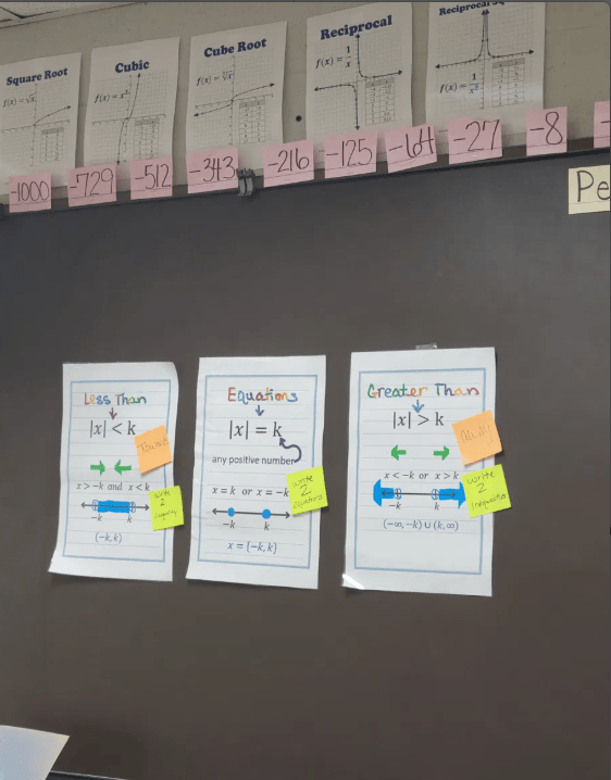 Classroom reference posters for absolute value equations and inequalities with instructional sticky notes