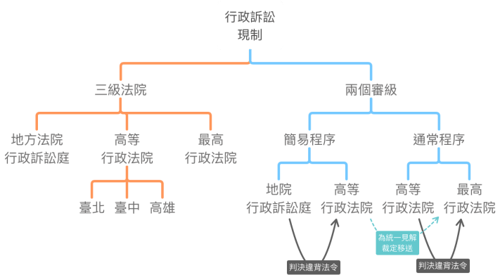 簡易判決上訴簡易判決之程序如何進行 被告受法院簡易判決後可否上訴 Nqnpg