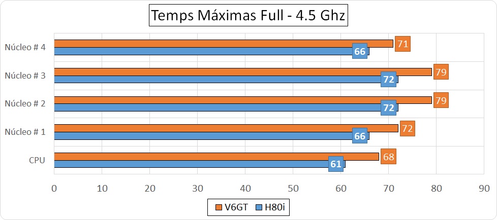 H80i Vs V6GT