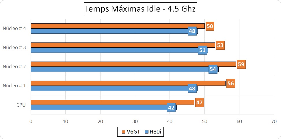 H80i Vs V6GT