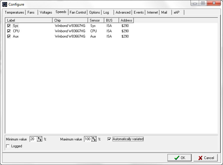 Configuración para SpeedFan | Casebusters Mods