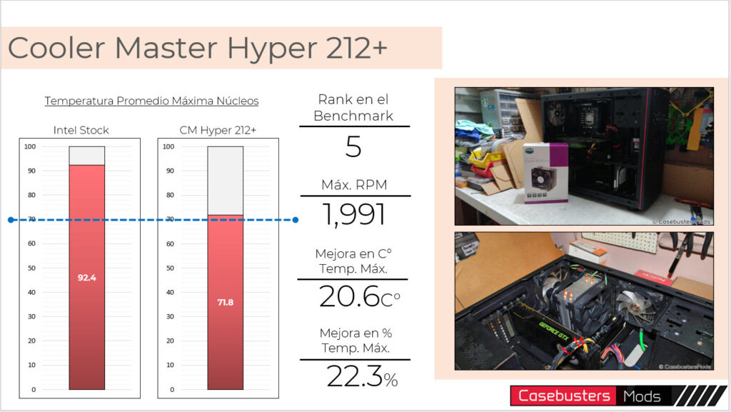Disipadores CPU