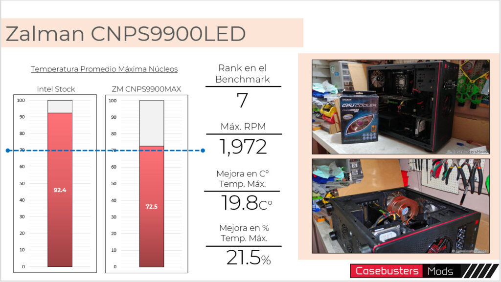 Disipadores CPU