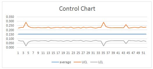 Statistical Process Control Case Solution And Analysis Hbr Case Study - Creative Mountain Picture - 8K