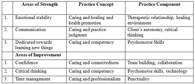 Nursing Learning Plan Case Study Solution For Harvard Hbr Case Study - Landscape Patterns - Stunning Mobile Collection