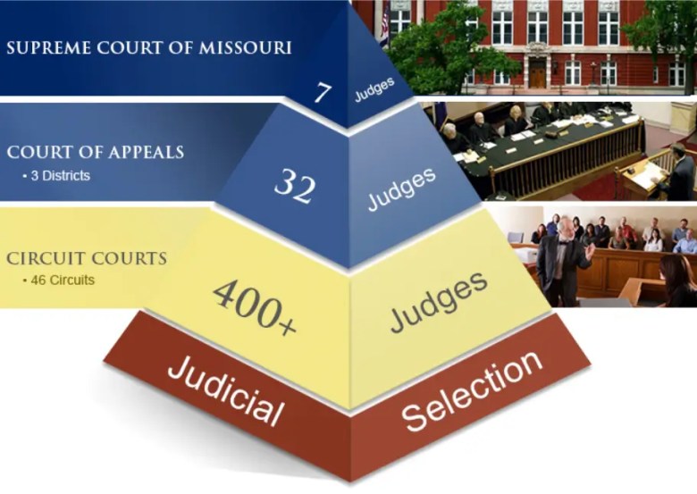 Image representing Casenet, the automated case management system in Missouri.