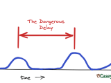 Api Adoption The Dangerous Delay Caseysoftware