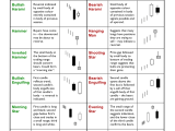 Printable Candlestick Patterns Cheat Sheet Pdf Get Your Hands On