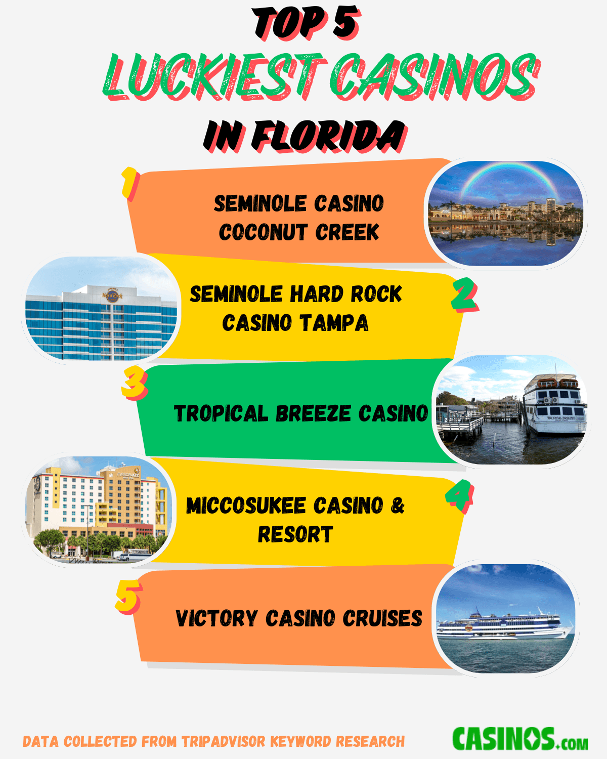 Luckiest Casinos In Florida Visitor Based 2024 Ratings 123d1dff3d 