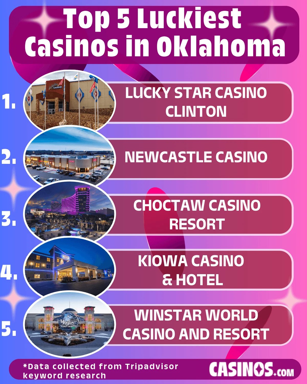 Oklahoma S Luckiest Casinos Ranked By Tripadvisor Reviews 34701a4660.